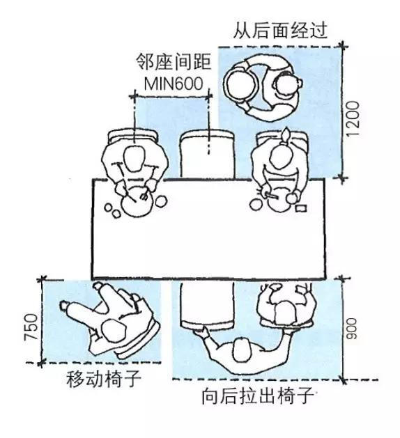 餐厅空间≠餐桌大小 餐厅装修设计实用指南