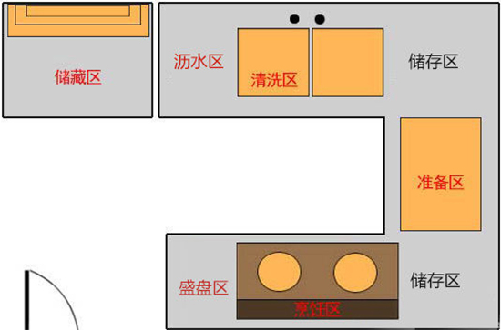 小厨房区域规则图片