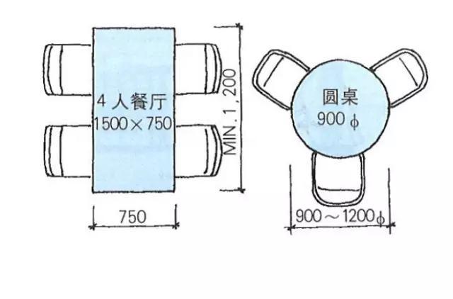 餐厅空间≠餐桌大小 餐厅装修设计实用指南