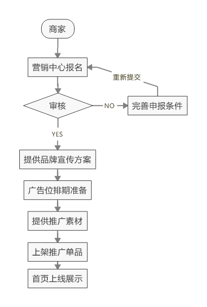 报名流程图（商城首页广告）.jpeg