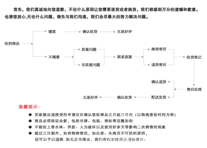 退货流程-2
