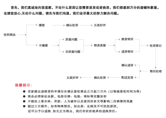退货流程-1